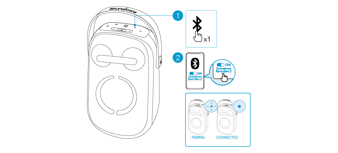 soundcore Rave Neo 2 User Guide (A33A1)